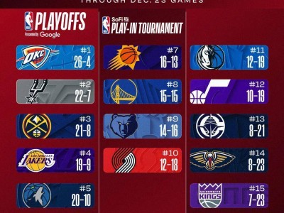 包含足总杯倒计时；丹佛掘金加时末段扳平良机；细节引发关注；更衣室稳定；球队文化再被提及的词条-九游体育下载